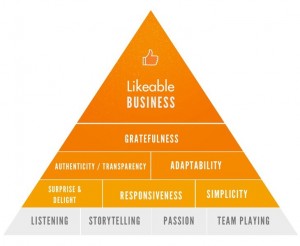 likable pyramid